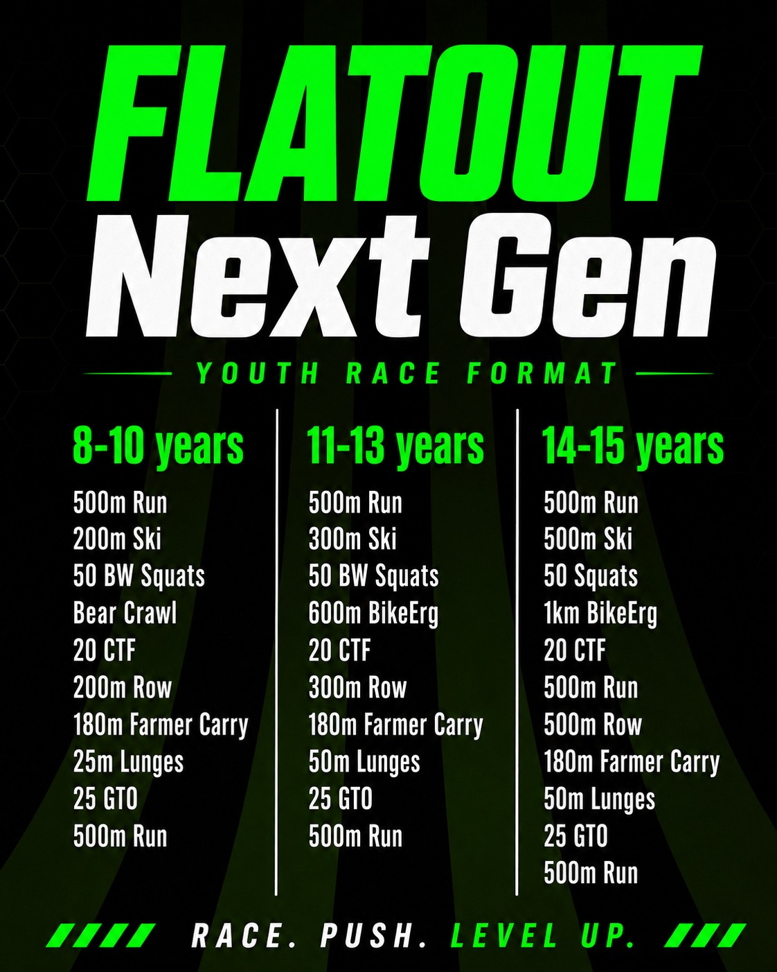 Flatout Next Gen — Youth Race Format details by age group